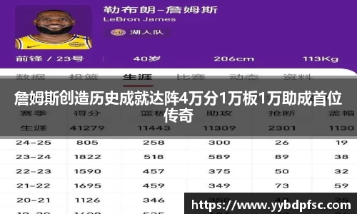 詹姆斯创造历史成就达阵4万分1万板1万助成首位传奇